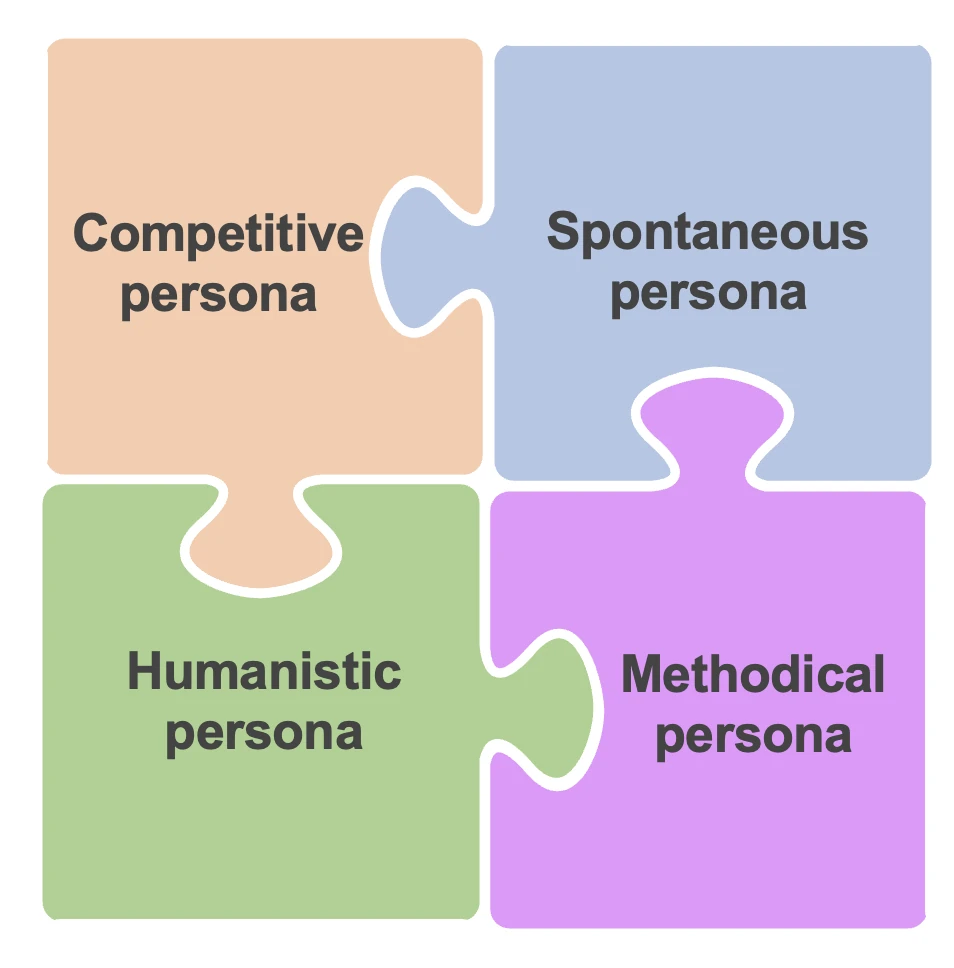 Tipos de buyer personas
