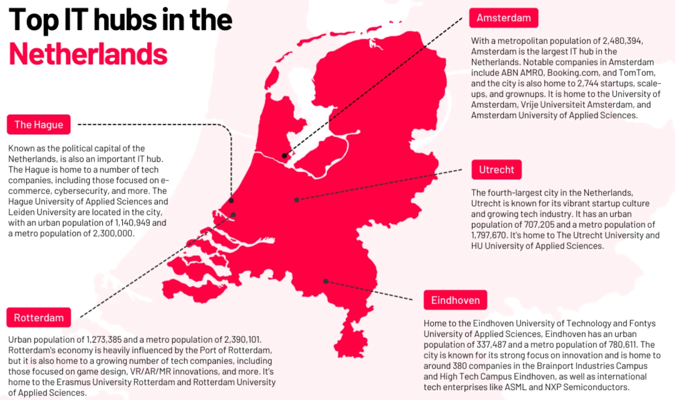 Top 5 des pôles IT aux Pays-Bas